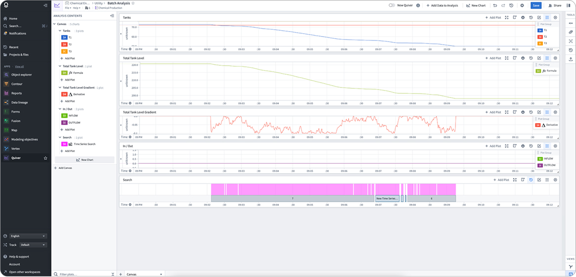 Time Series